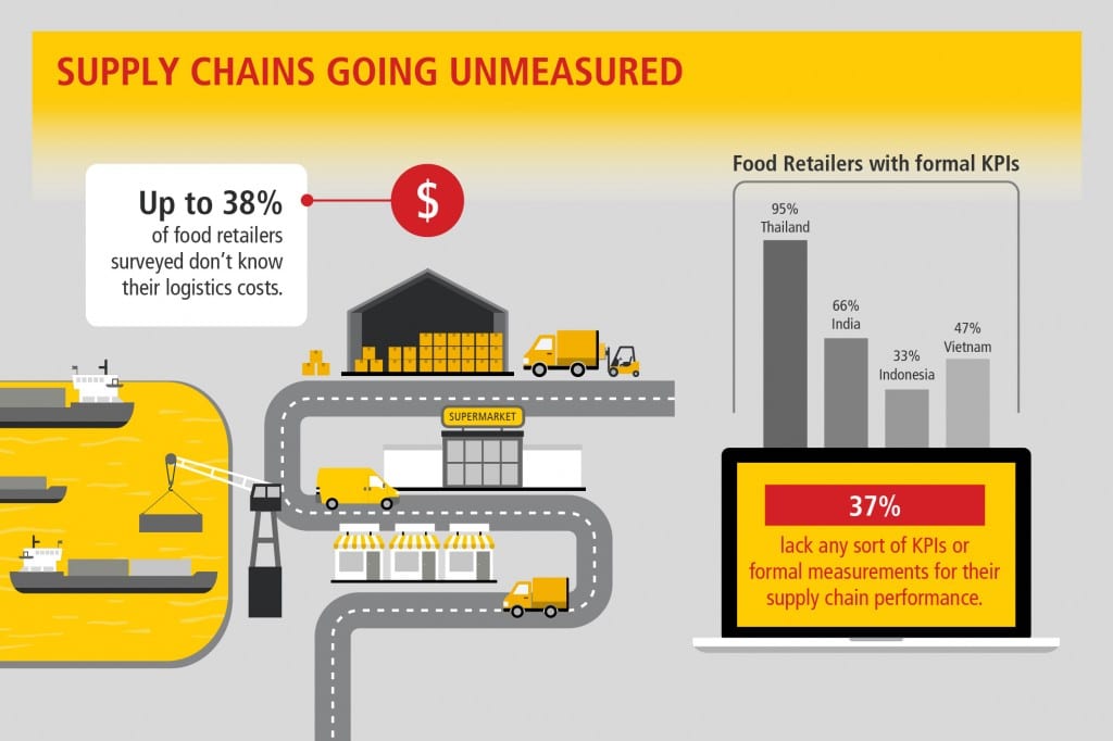 DHL_Supply-Chain_Micrographic_04-02-1024x682.jpg