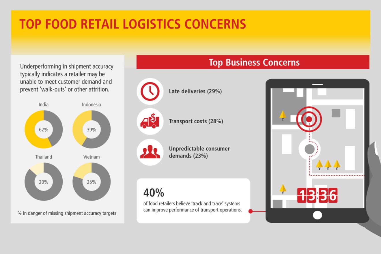 DHL_Supply-Chain_Micrographic_04-03