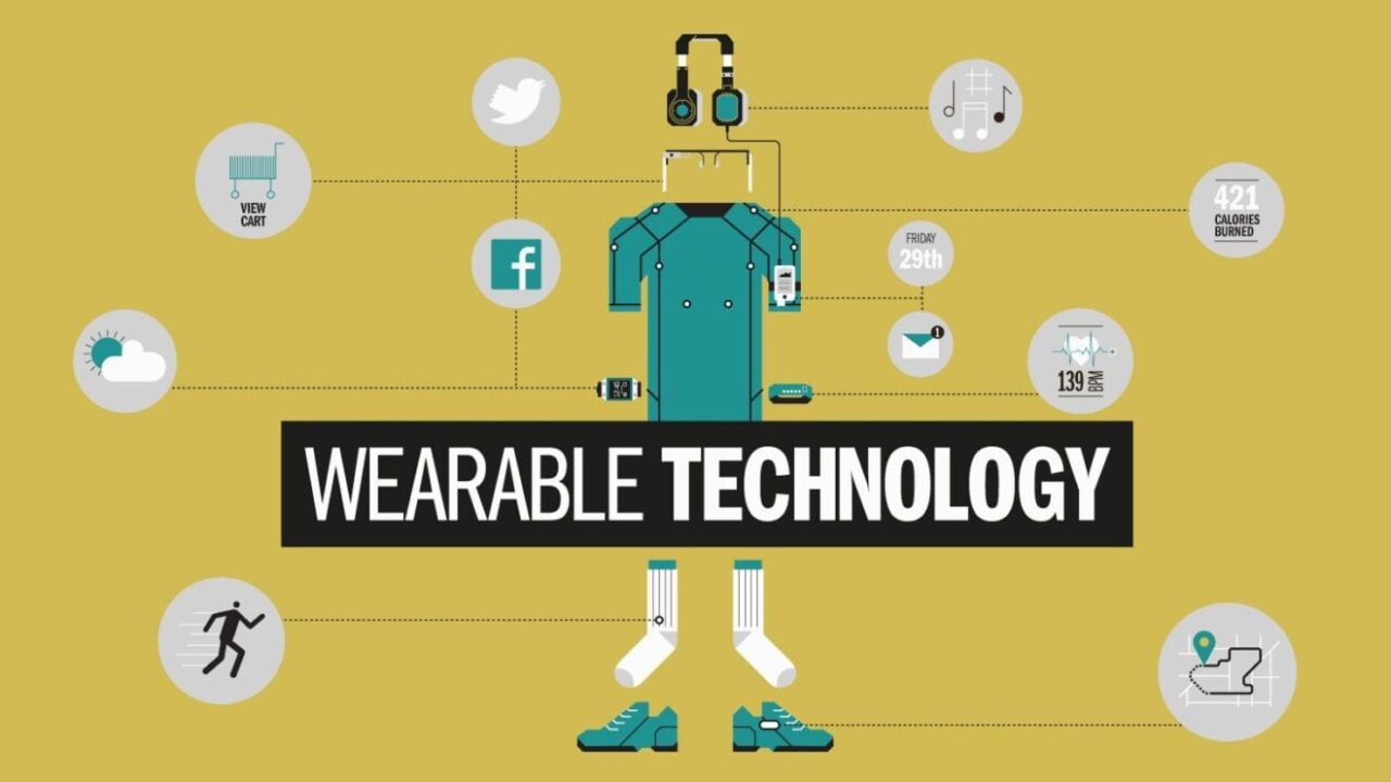wearables uitgelicht