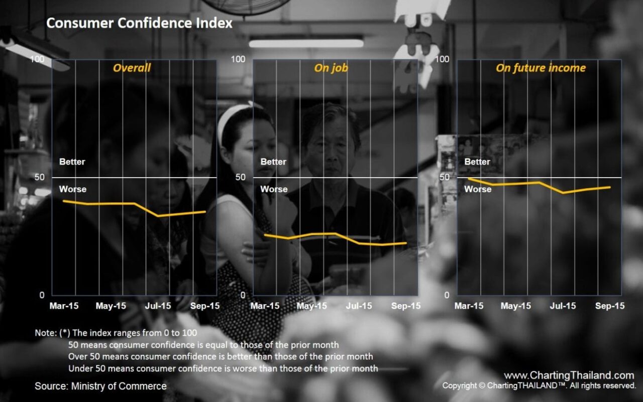 consumber confidence2