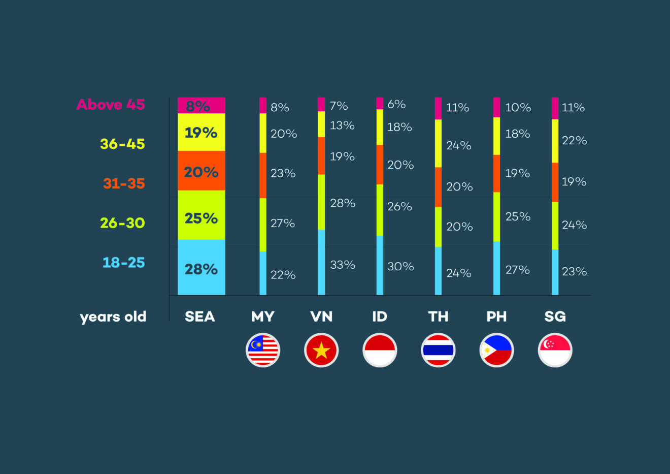 Lazada_Infographic-06_age range