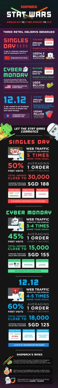 INFOGRAPHIC - Stat Wars_Retail Holidays