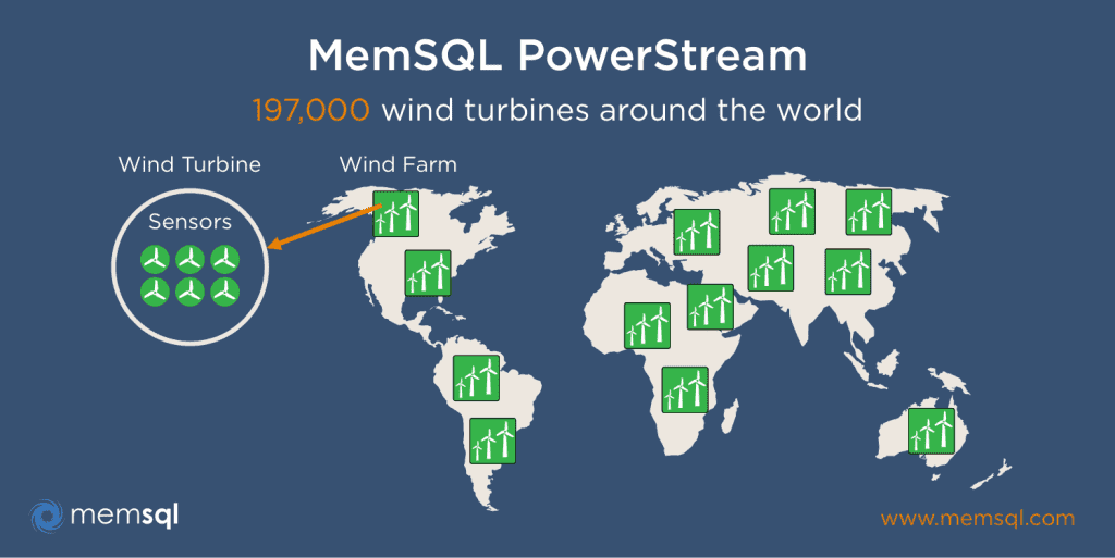 memsql-powerstream-map-1024x513.png