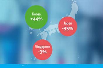 global-blue-august-asia-3-markets