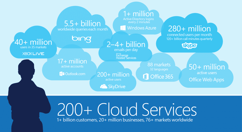 MSFT_Cloud_Scale-1024x558.png