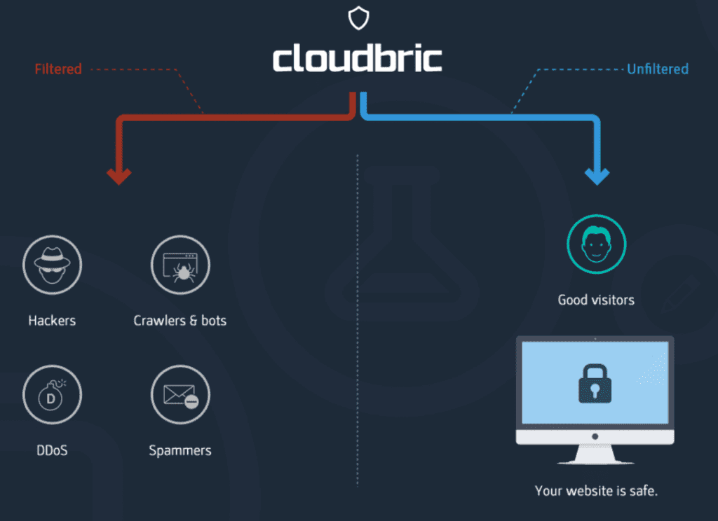 Cloudbric-1024x744.png