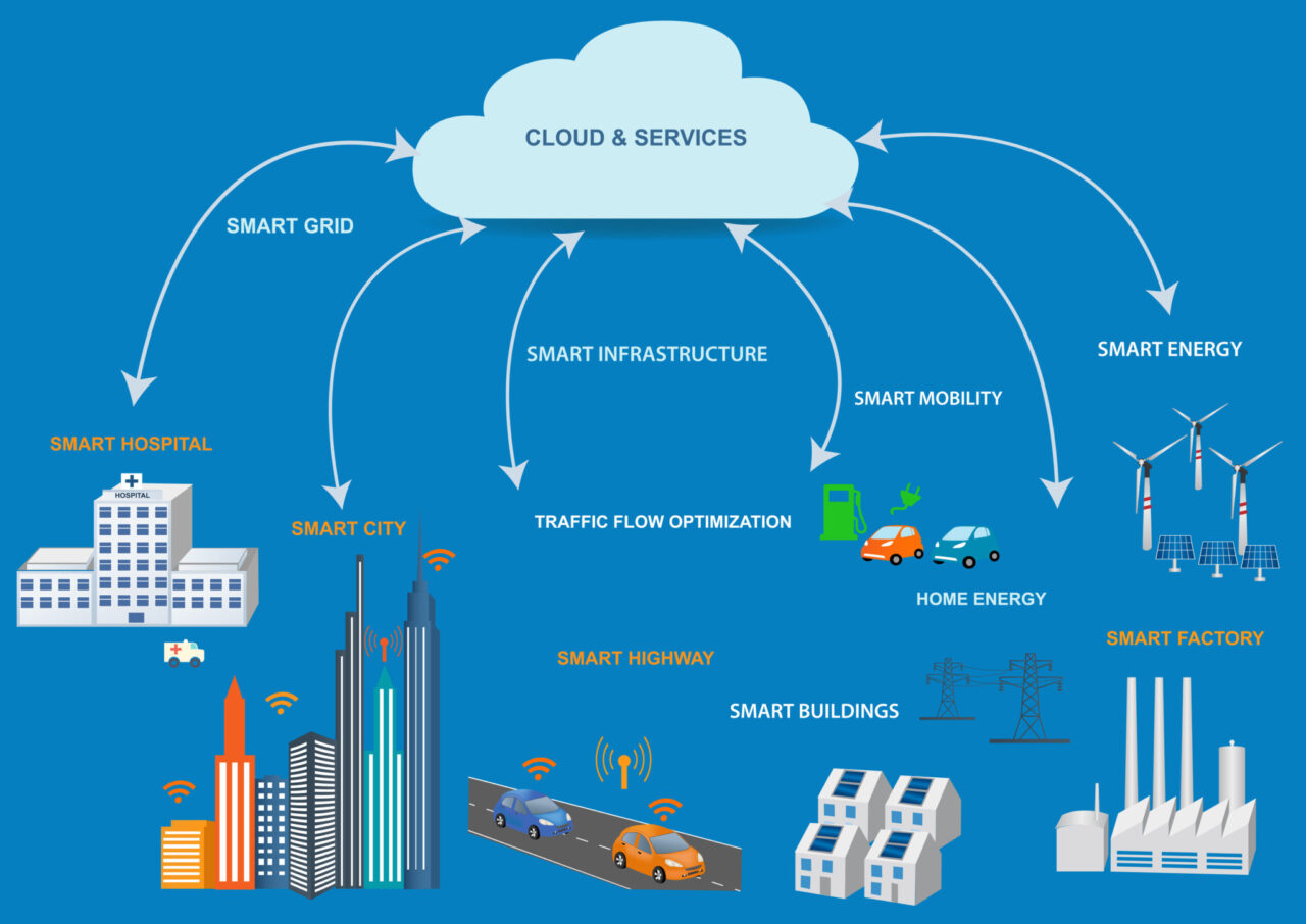 iot home