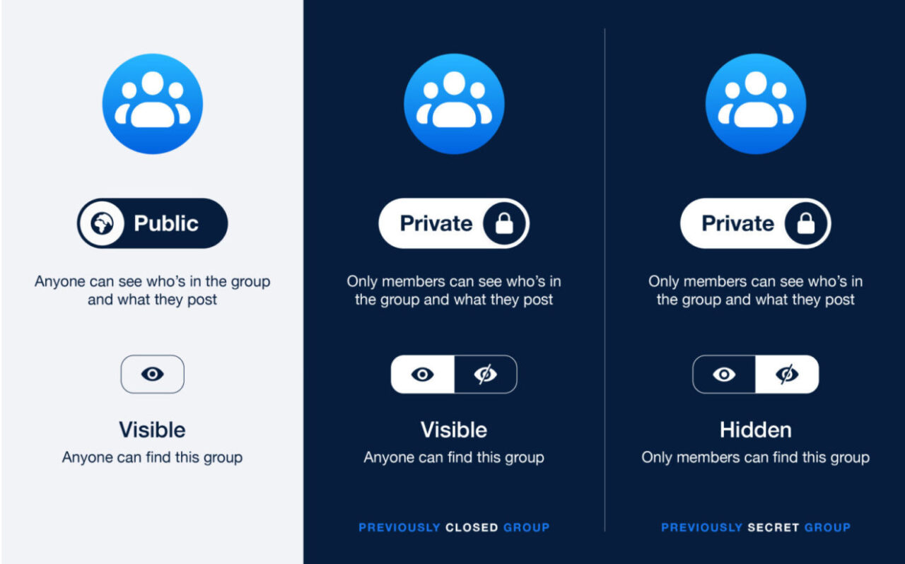Facebook Group Privacy